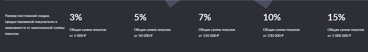 промокоды Снежная Королева